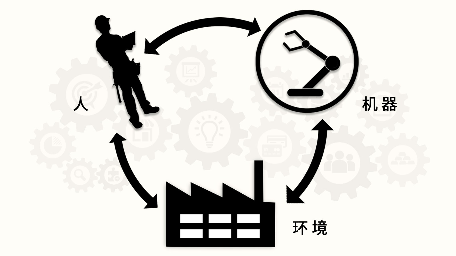 腦電在人因工程的應用